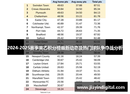 2024-2025赛季英乙积分榜最新动态及热门球队争夺战分析